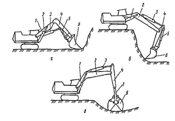 Кинематическая схема экскаватора одноковшового экскаватора