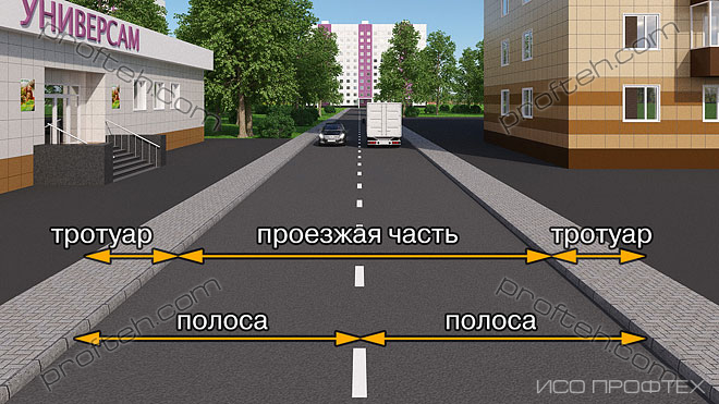 Элементы дороги для движения пешеходов. Проезжая часть. Тротуар это элемент дороги. Дорога тротуар проезжая часть. Проезжая часть тротуар обочина.