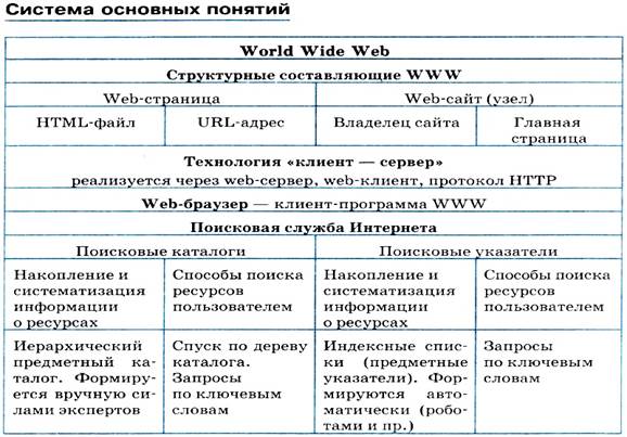 Сделайте самостоятельно вывод 3 4 предложения характеризующий ос windows