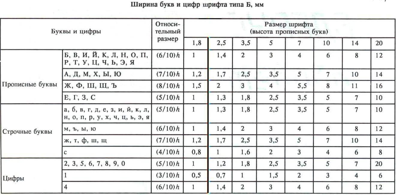 Размер букв на чертеже