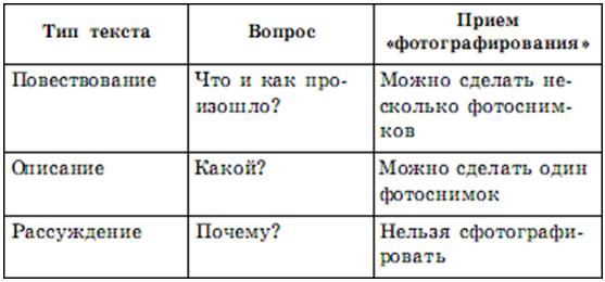 Заполни таблицу примерами рассуждая по образцу