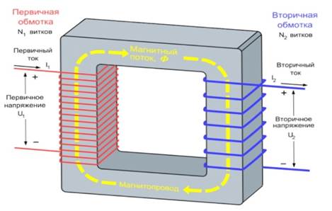 Трансформатор постоянного тока