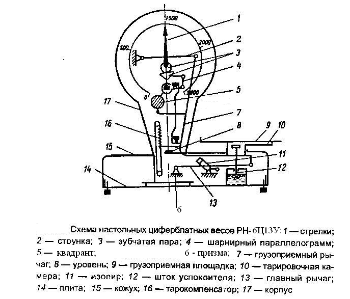 Схема настольных циферблатных весов рн 6ц13у