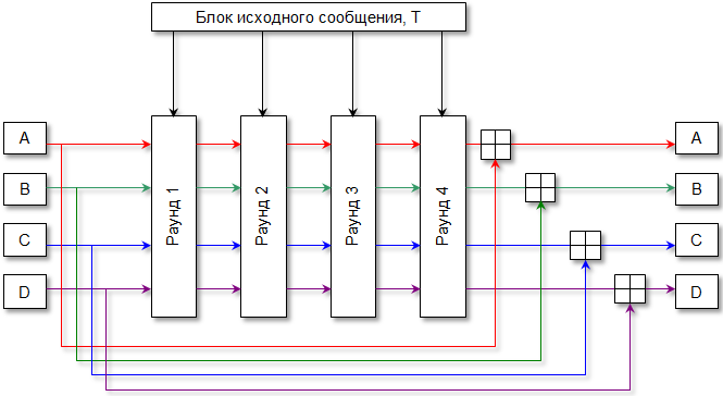 Схема хеш платы l3