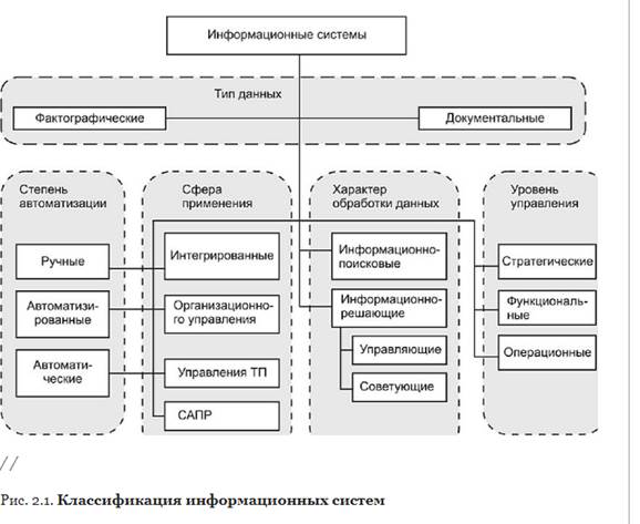 Сетевые информационные системы для различных направлений профессиональной деятельности презентация