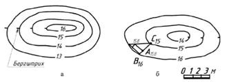 Горизонтали география 5. Бергштрих на топографической карте. Бергштрихи возвышенность. Карты с горизонталями рельефа и бергштрихами. Бергштрих ямы.