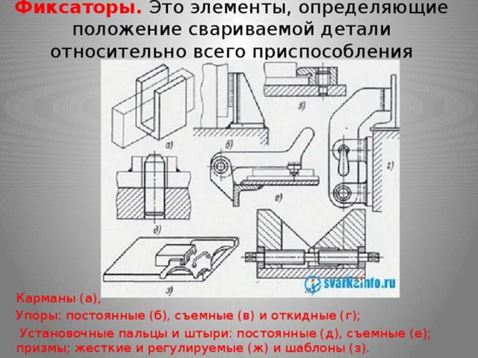 Назовите сборочно сварочное приспособление изображенное на рисунке