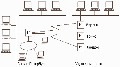 Россеть адреса