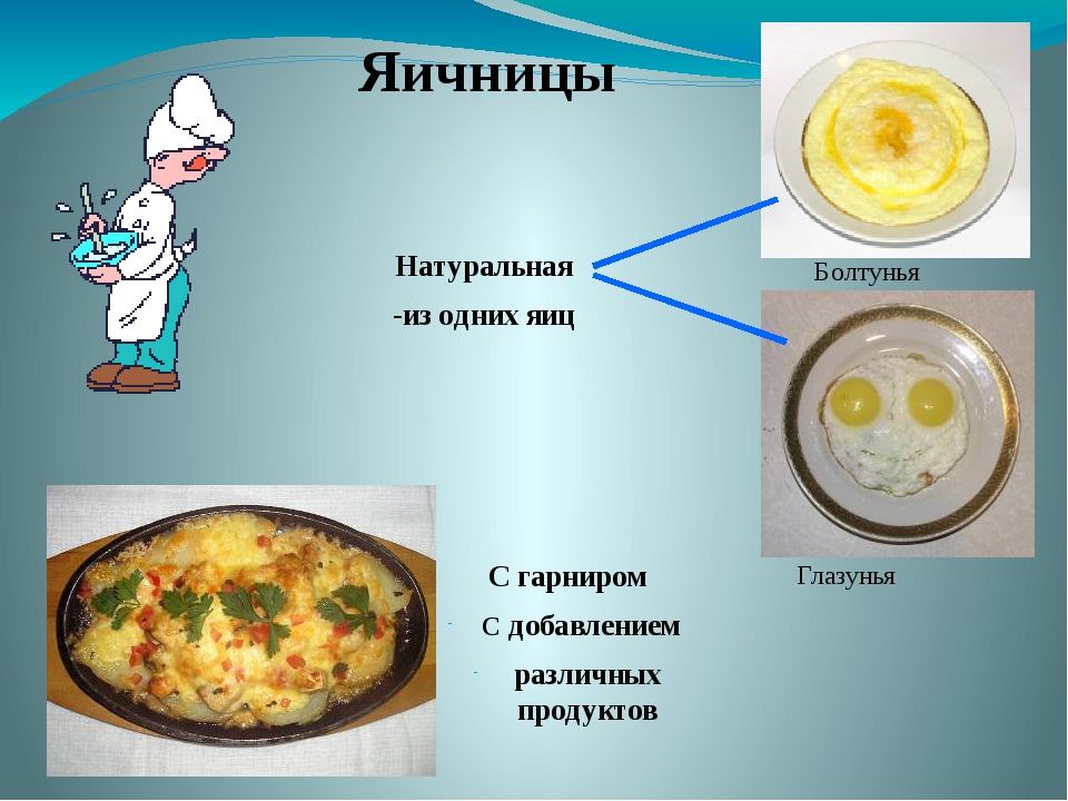 Виды яичницы названия и рецепты с фото