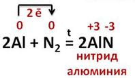 Реакция алюминия с серой