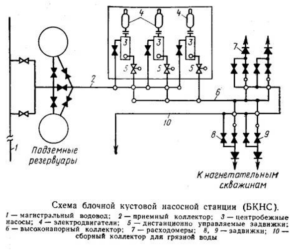 Кнс технологическая схема