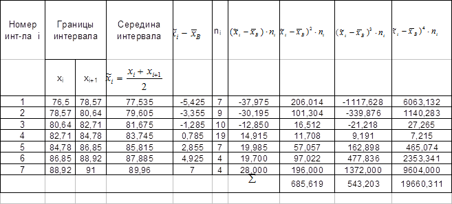 Длина интервала в статистике 7 класс. Как посчитать середину интервала. Как определить середину интервала. Как найти середину интервала в статистике. Середина интервала формула статистика.