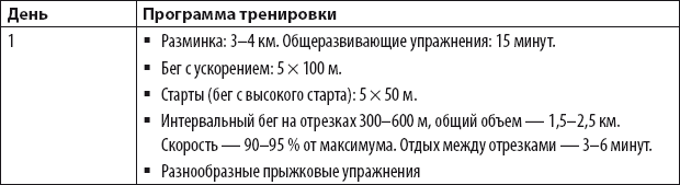 Программа тренировок 100. Программа тренировок на 100 метров. План тренировки для бега на 100 метров. Программа тренировок бега на 5 км. План тренировок по бегу на 5 км.