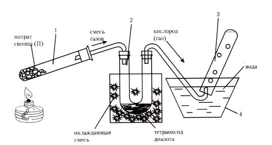 Нитрат свинца 2. Аппарат для разложения свинца. Получение нитрата свинца. Разложение нитрата свинца 2. Разложение нитрата свинца.
