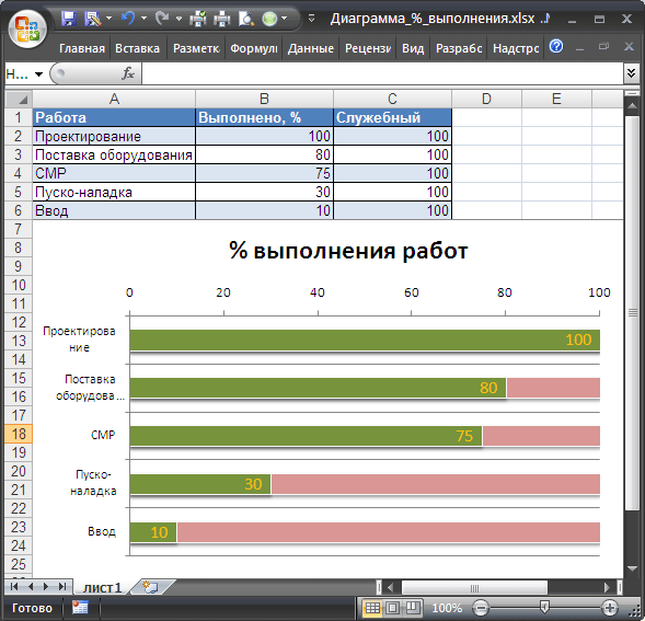 График выполнения excel. Диаграмма в ячейке excel. Процент выполнения диаграмме excel. Процент выполнения в эксель. Диаграмма выполнения плана в процентах excel.