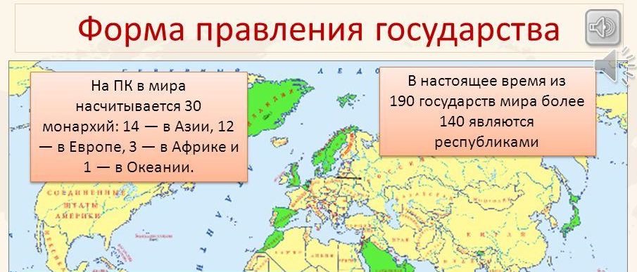 Проект монархия в современном мире