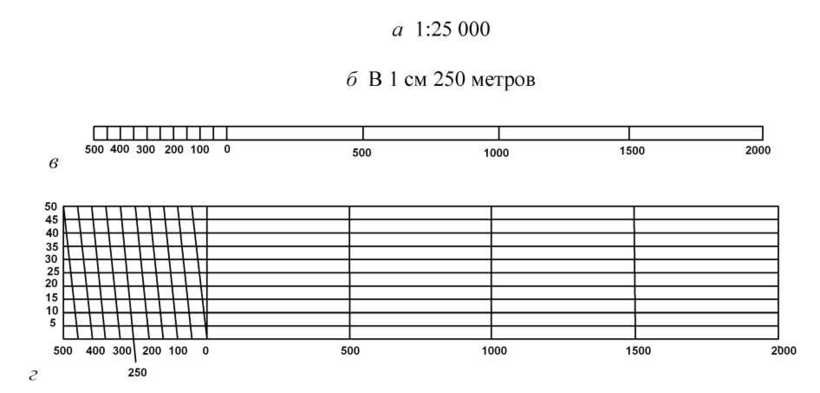 Масштаб 1 25000 сколько метров