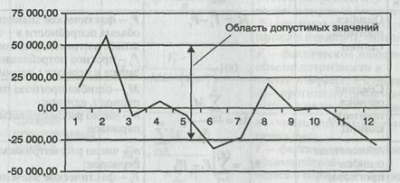 Контрольный график