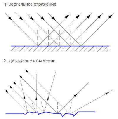 Используя рисунки в параграфе охарактеризуйте