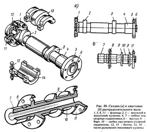 Какая схема компоновки узлов применяется в подвесном моторе