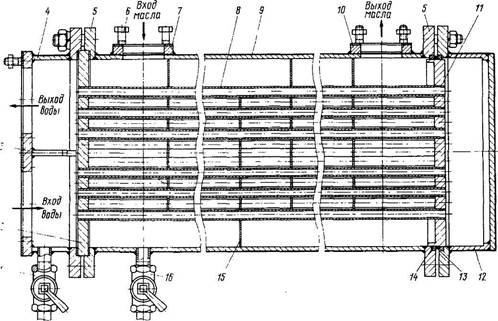 Водомасляный теплообменник чертеж