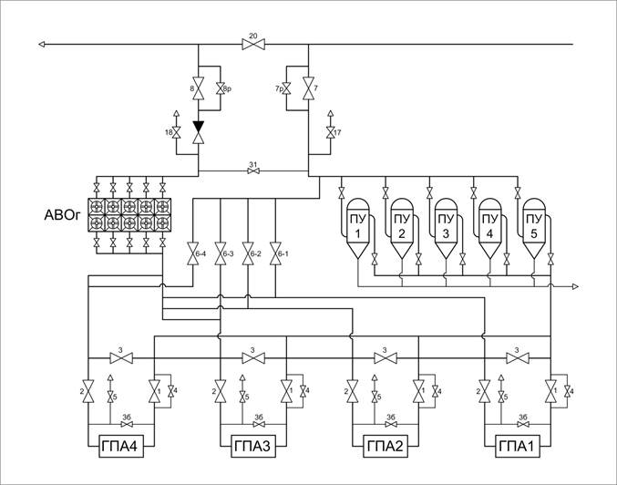 Принципиальная схема компрессорной станции