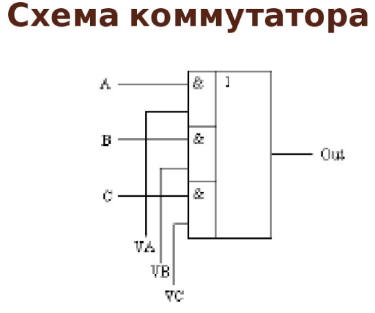 Мультиплексор схема на логических элементах