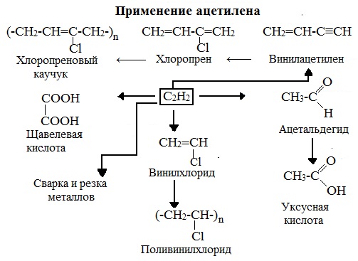 Составьте схему полимеризации винилацетата