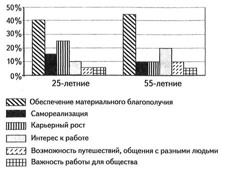 Ученые опросили 2 группы жителей страны. Учёные опросили 25-летних и 55-летних. Учёные опросили 25-летних и 65-летних жителей страны z им. Учёные опросили 25-летних и 55-летних жителей страны z. Ученые страны z опросили 25-летних и 45-летних работников.