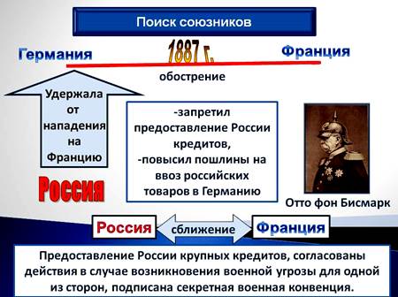 Русско французский военный союз. Причины Союза России и Франции при Александре 3.