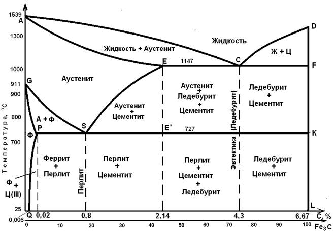 Диаграмма т 34