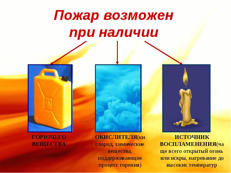 Условия возгорания пожара. Источники возникновения пожара. Источники воспламенения пожара. Горючие вещества. Огонь окислитель, источник воспламенения, горючее вещество.