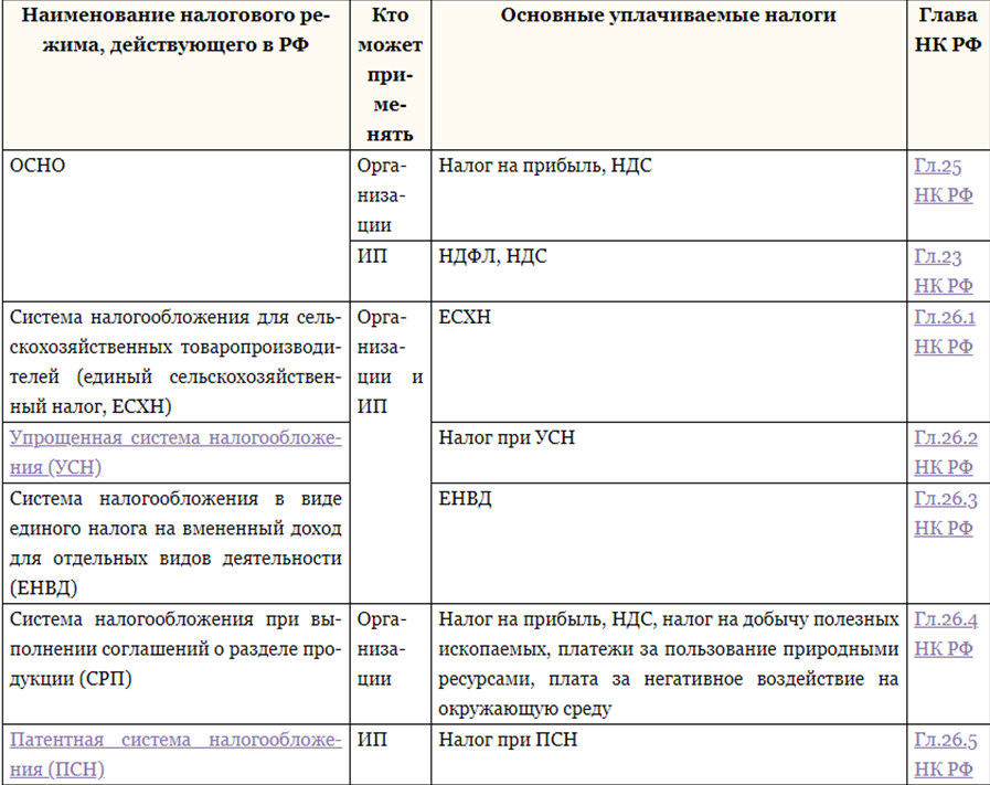 Глава 26.2 ст 346.11. Ст 346 НК РФ. Налоговый кодекс РФ таблица. Ст 346.11 гл 26.2 НК РФ. 3 Статья статья 346.12 НК РФ.