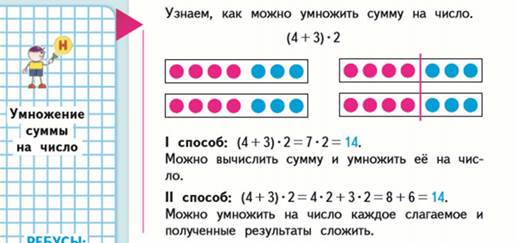 Выполнить умножение суммы на число. Умножение суммы на число примеры. Правило умножения суммы на число. Правило умножения суммы на число 3 класс. Свойство деления суммы на число.