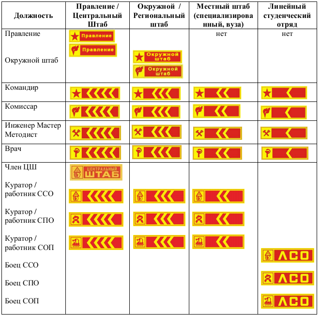 Образец стандартный рсо узл