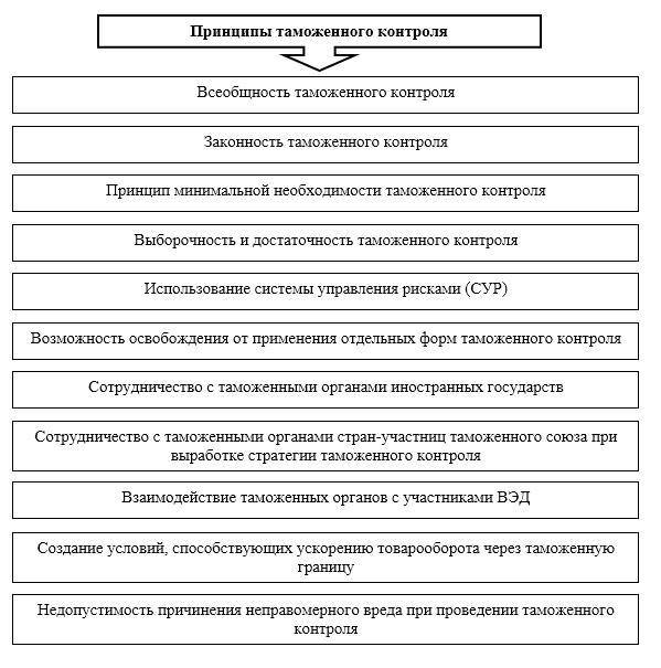 Тк контроль