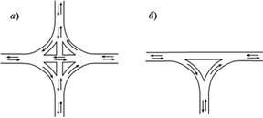 Без пересечений. Пересечение улиц схема. Пересечение и примыкание т образный. Виды пересечения дорог т образный. Схема 4 съезда в одном уровне.