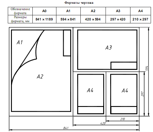 Размеры форматов чертежей