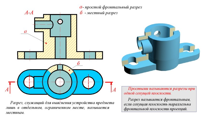 Как называется изображение предмета мысленно рассеченного плоскостью