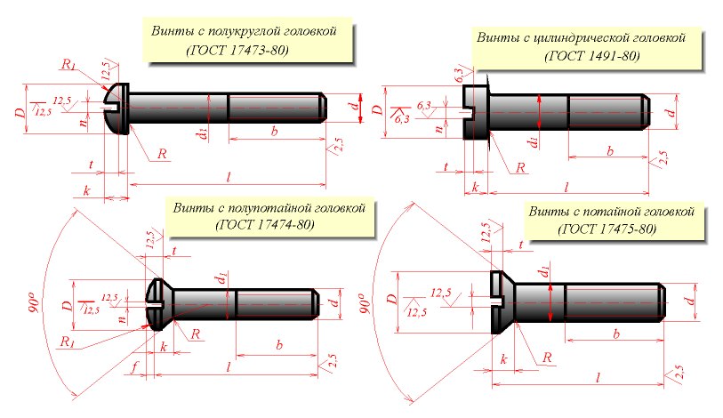 Винтовое отверстие на чертеже