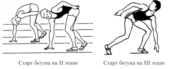 Передача эстафетной палочки картинки