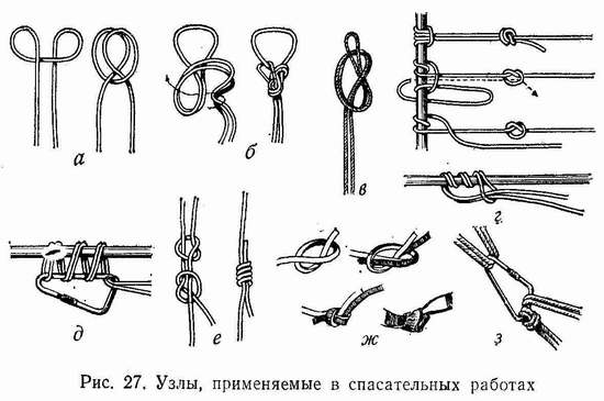 Служба узла. Узлы альпинистские основные для спасателей. Страховочный узел. Вязка спасательных узлов. Узел для страховочной системы.