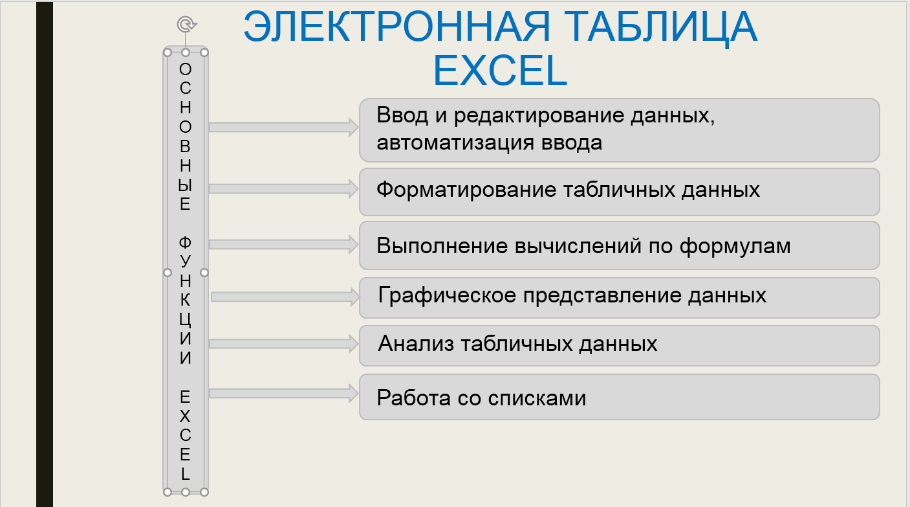 Тест по теме работа с редакторами презентаций основные свойства и инструменты