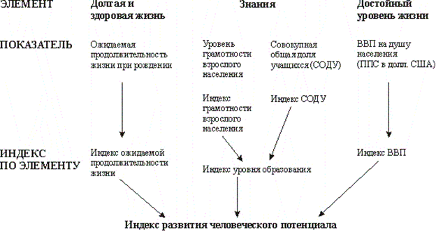 Экологический след и индекс человеческого развития презентация