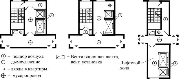 Холл и гостиная разница