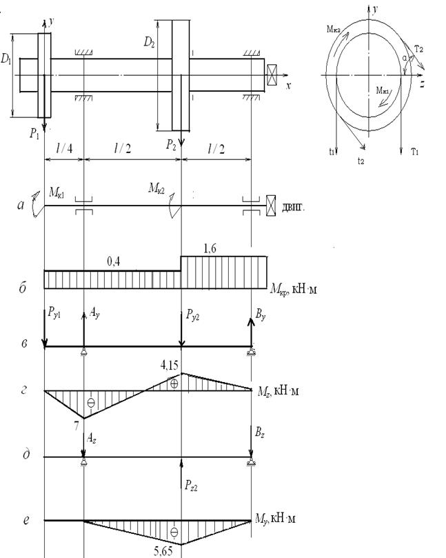 Расчетная схема вала при кручении углы возникающие при кручении вала
