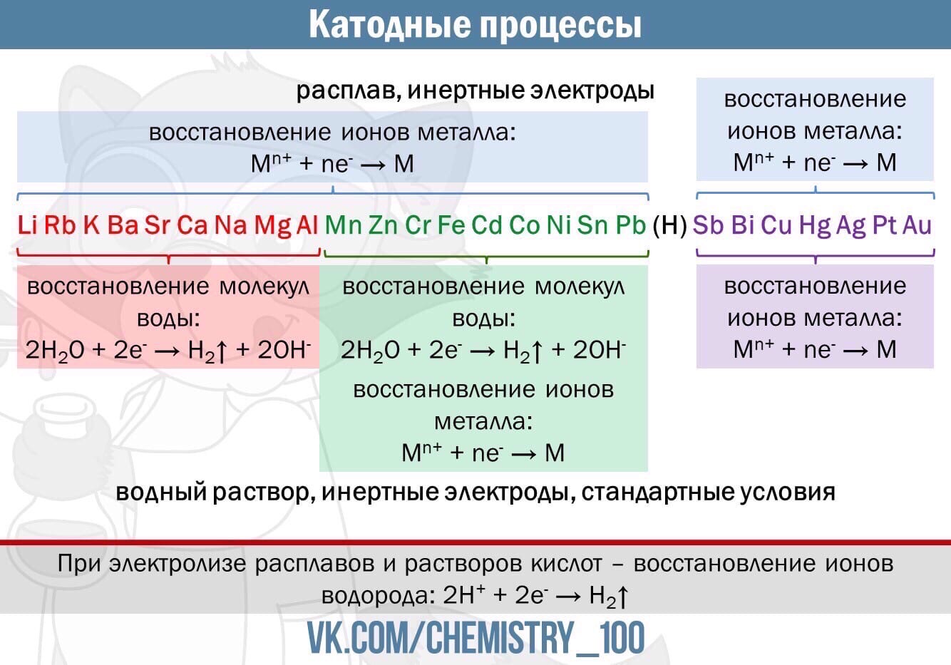 Схема электролиза водного раствора