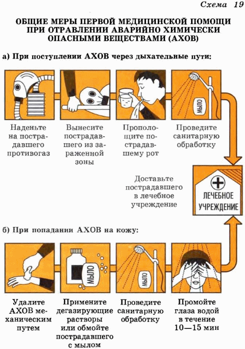 Оказывать меры. Общие меры первой медицинской помощи при отравлении АХОВ. Отравление аварийными химически опасными веществами первая помощь. Алгоритм действий при химических отравлениях. Первая помощь при поражении аварийно химически опасными веществами.