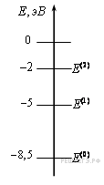 Предположим что схема энергетических уровней атомов некоего вещества имеет вид показанный на рисунке