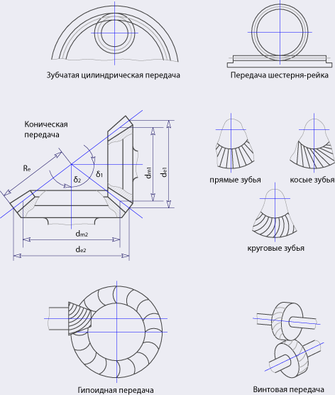Прямозубая коническая передача схема